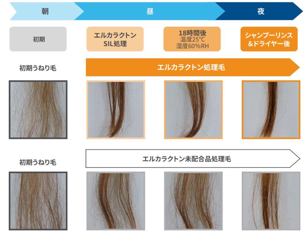 エルカラクトンのうねり解説