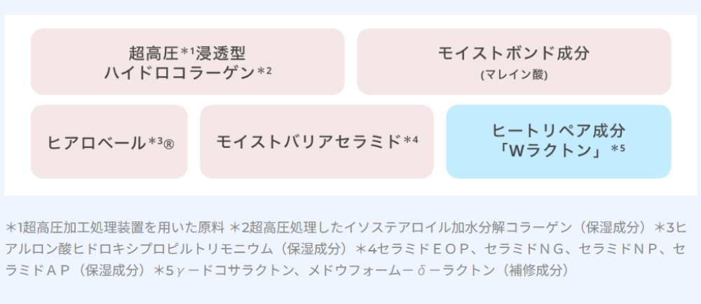 アンレーベルラボCOモイストヘアオイル解説